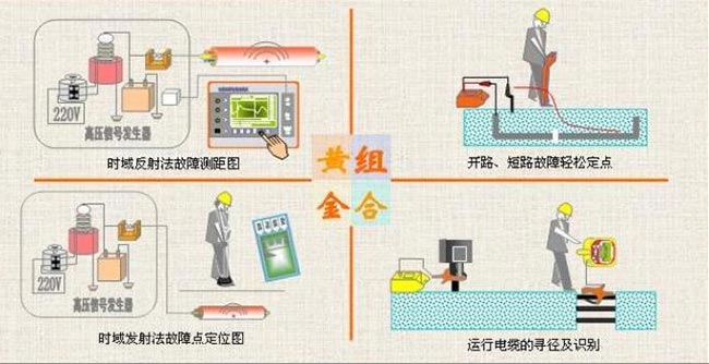 電纜故障測試儀黃金組合 電纜故障測試儀黃金組合