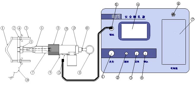 電纜刺扎器結(jié)構(gòu)示意圖 電纜刺扎器結(jié)構(gòu)示意圖