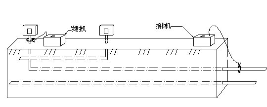 帶電電纜識(shí)別儀耦合法 帶電電纜識(shí)別儀耦合法