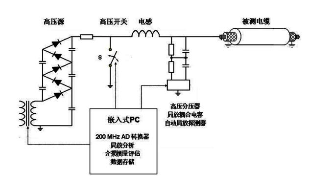 電纜振蕩波測(cè)試原理圖