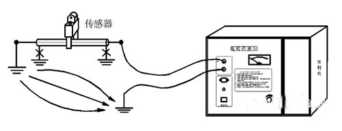 電纜識別儀工作方法